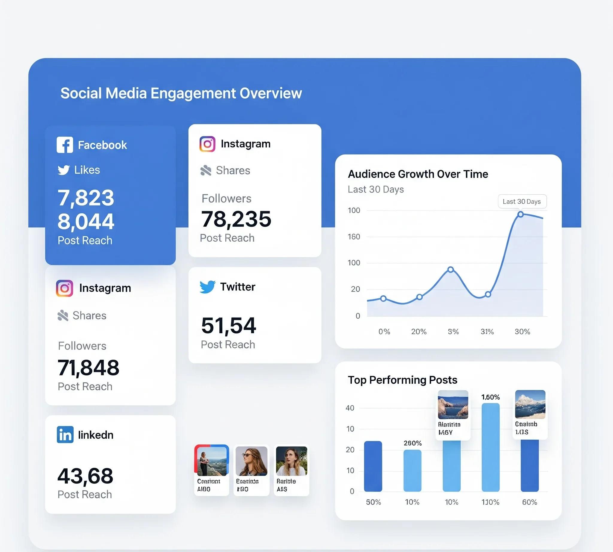 Social Media Insights